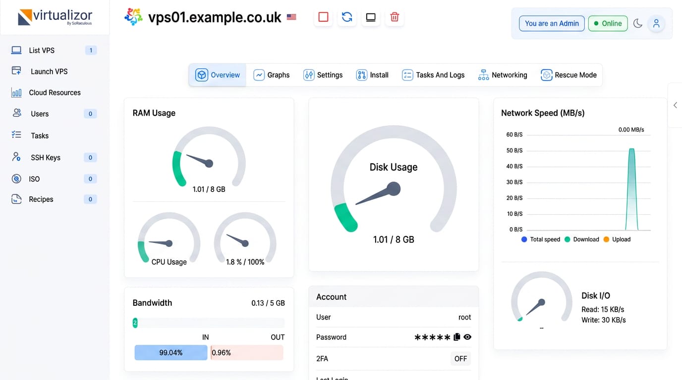 Virtualizor enduser dashboard showing VPS overview with RAM, CPU and disk usage gauges, bandwidth, network speed and power controls