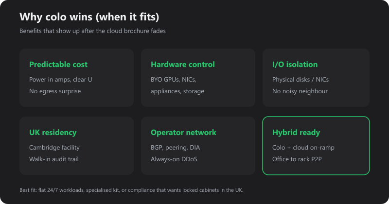 Colo benefit stack: cost, control, isolation, UK residency, network, hybrid