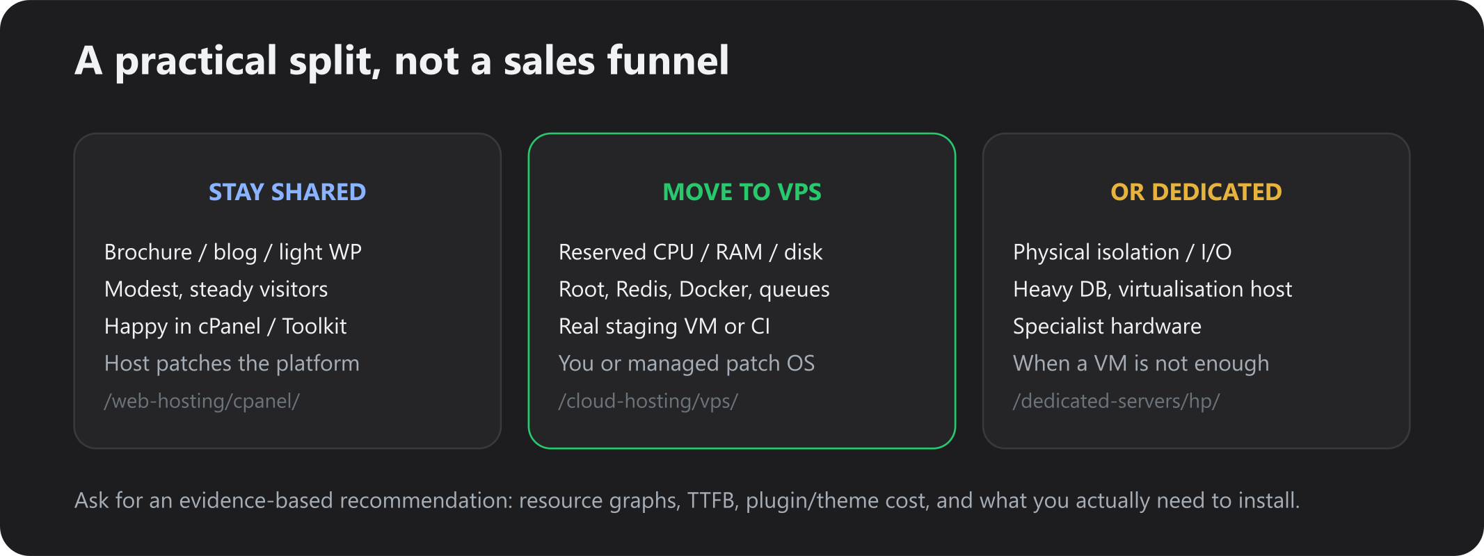 Stay on shared, move to VPS, or jump to dedicated