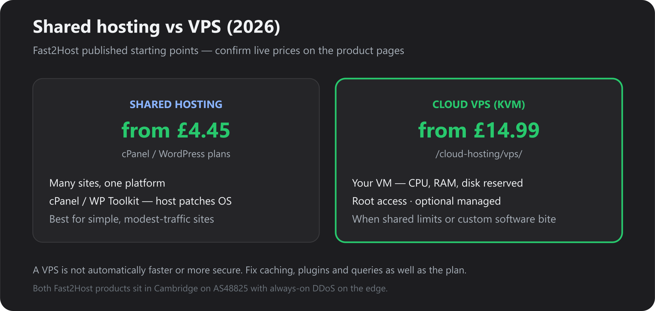 Shared hosting from £4.45 vs Cloud VPS from £14.99