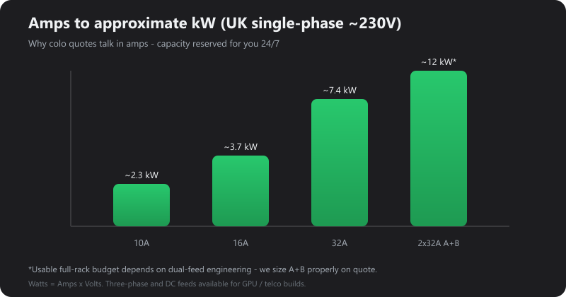 Amps to approximate kilowatts conversion chart