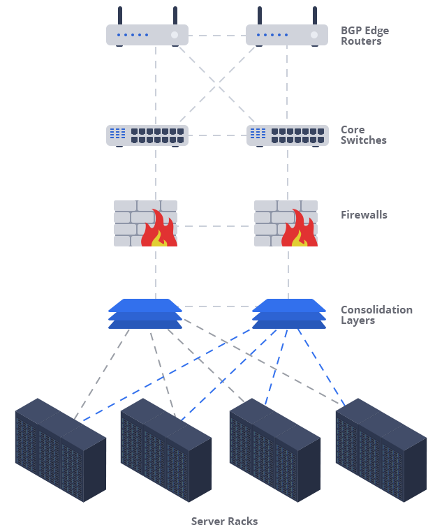 Fast2Host - Network Expanding