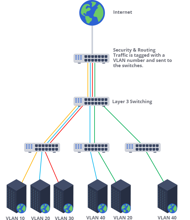 Fast2Host - Subnets